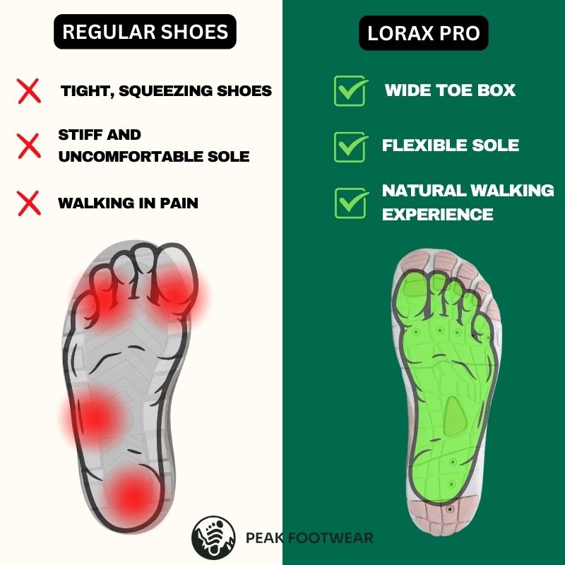 Lorax Pro - Zapatillas de Pie Descalzo
